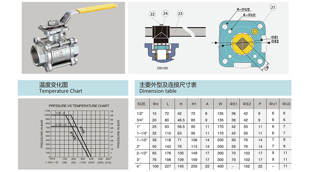 絲口球閥/螺紋球閥參數